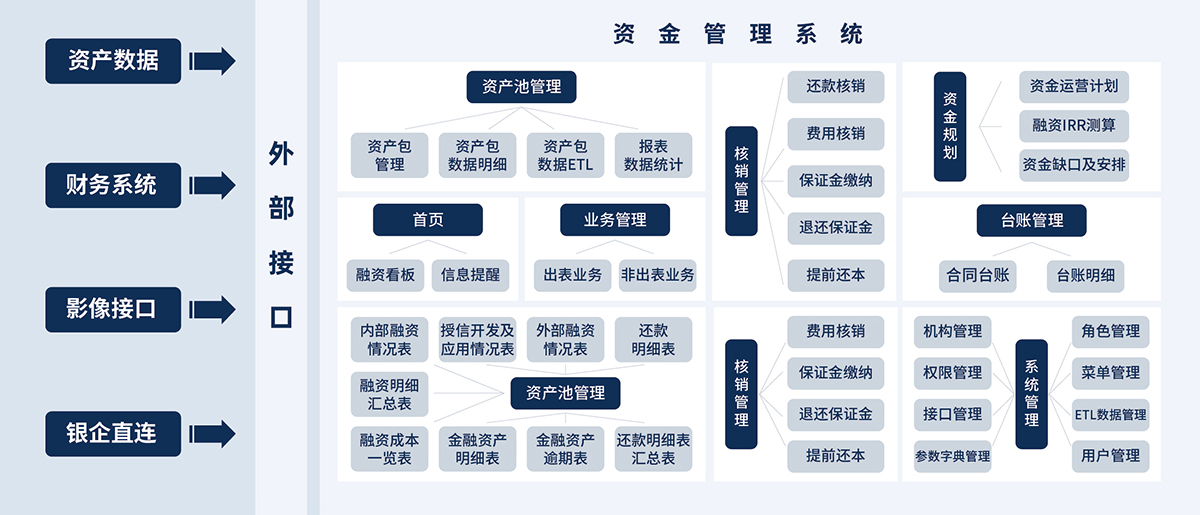 5、資金業務管理系統.jpg